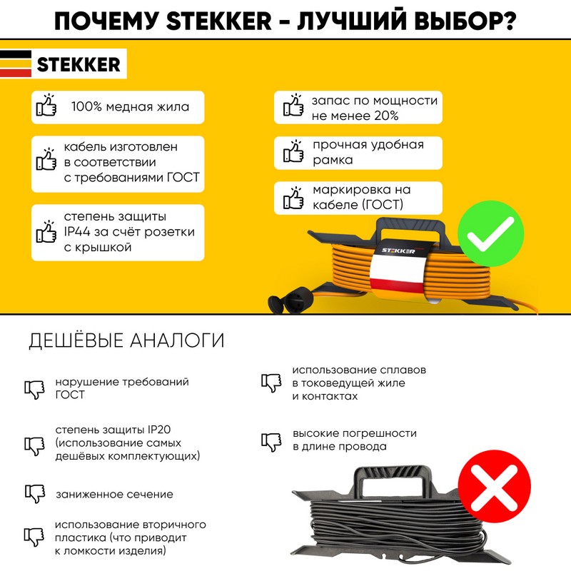 Удлинитель-шнур на рамке  с/з Stekker HM04-01-50 (US1) 3*1,0мм2 50м 220В 10А Home оранжевый 39630