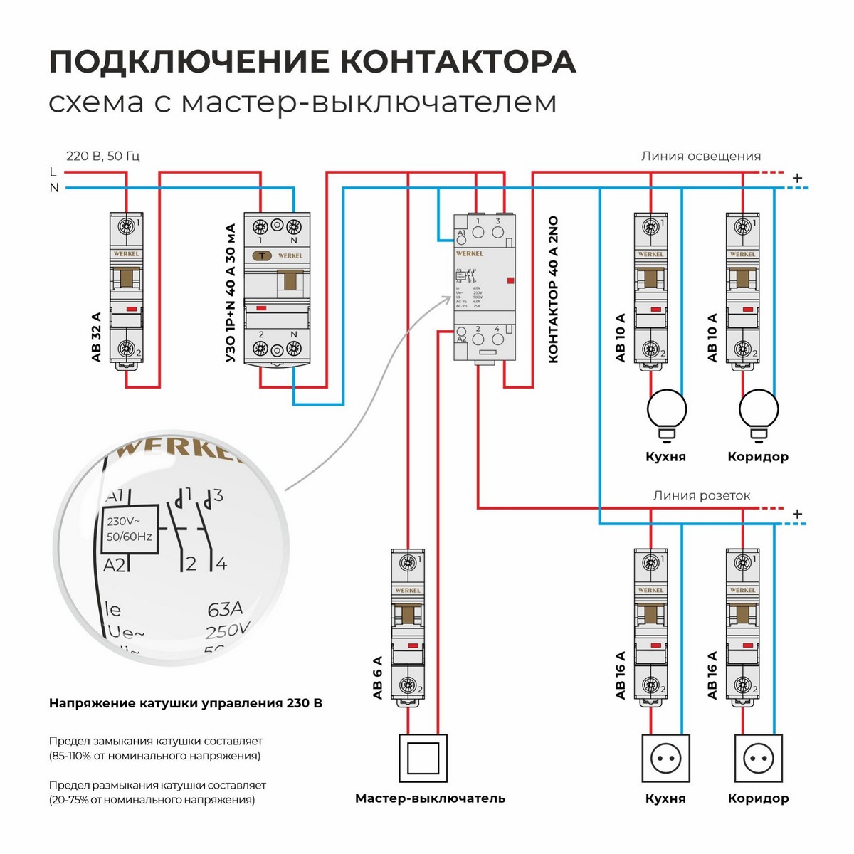 Контакторы Контактор Werkel модульный 63 A 2NO (2 мод.) W942M63O 